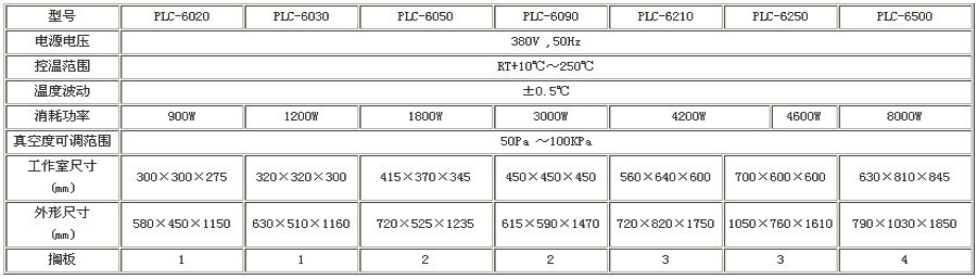 真空干燥箱（PLC分段编程）